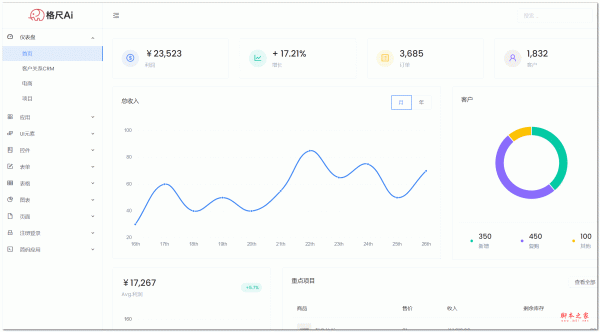 GeChiIUI 格尺后台开发框架 v6.3.4