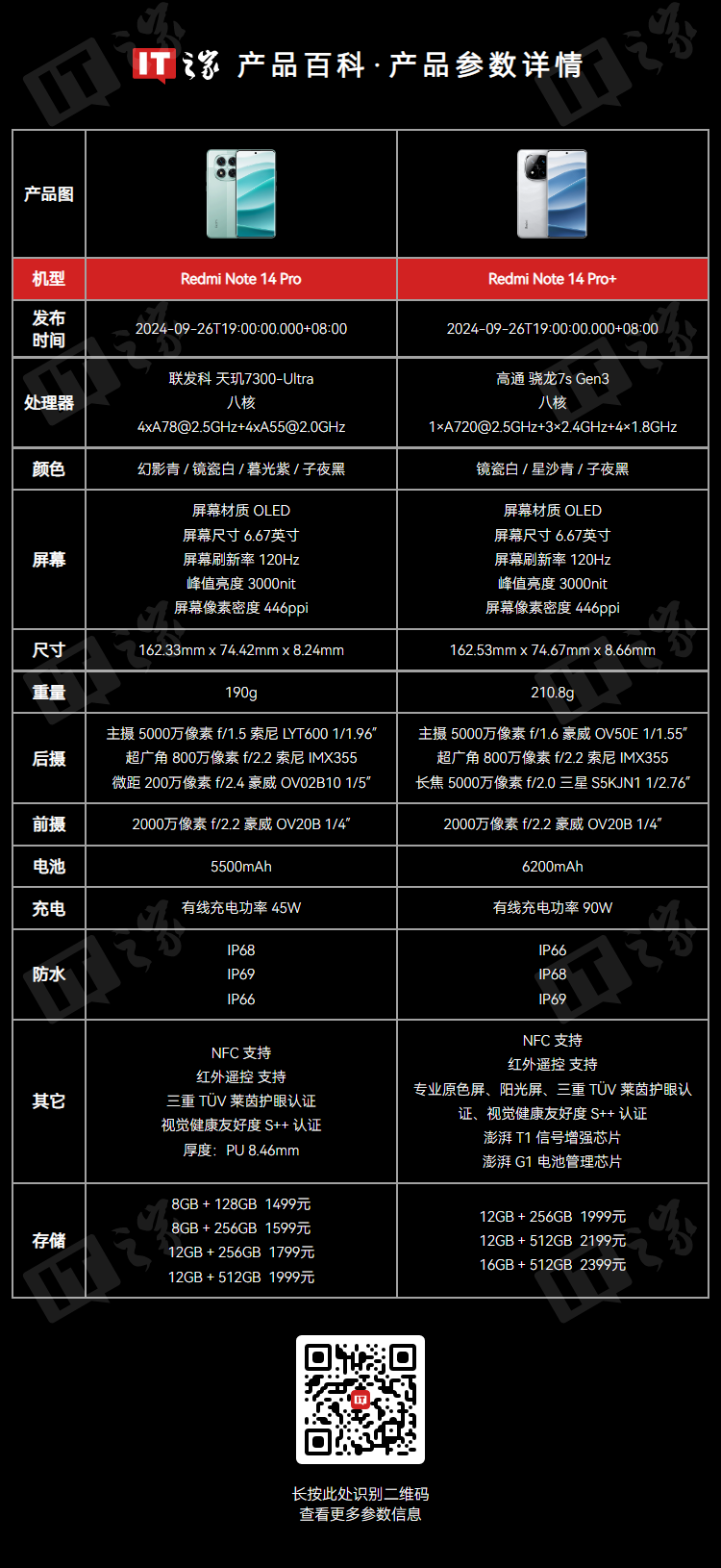 王腾刷到博主用炮仗暴力测试redmi note 14 pro+：直呼太狠了