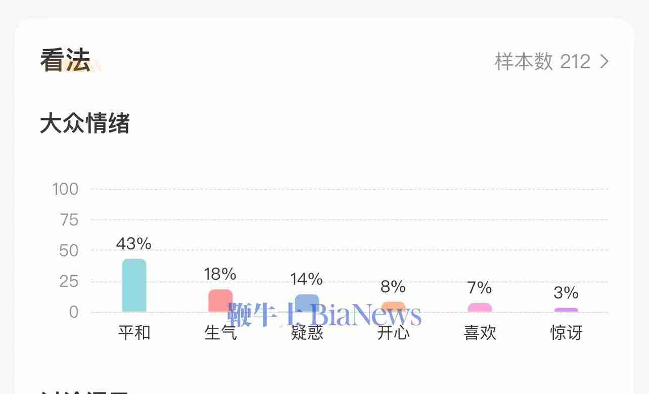 报告称iPhone16成近年最不受欢迎一代，网友：网上没赢过，销量没输过（销量.受欢迎.最不）