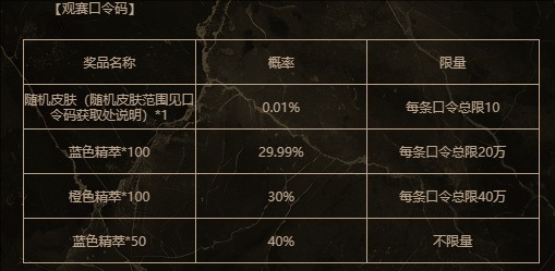 英雄联盟银龙征程口令2.24是什么（征程，口令，银龙，英雄，联盟.....)