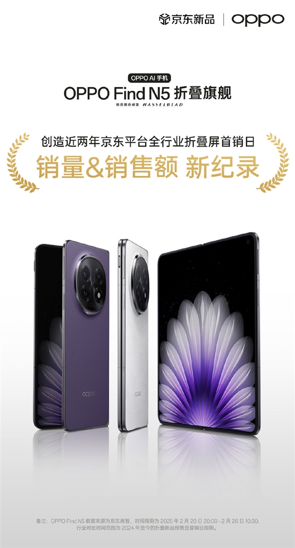 8999元卖爆！OPPO Find N5创造近两年京东天猫折叠屏首销销量销售额新纪录（销量.近两年.销售额）