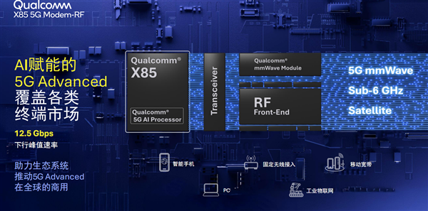 高通发布第七代5G基带X85：峰值下行速率12.5Gbps 小超联发科（基带.峰值.下行）