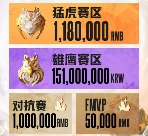英雄联盟传奇杯s3什么时候开始（什么时候开始，英雄，传奇，联盟，s3.....)
